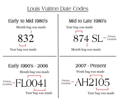 louis vuitton date code meaning|date code Louis Vuitton wallet.